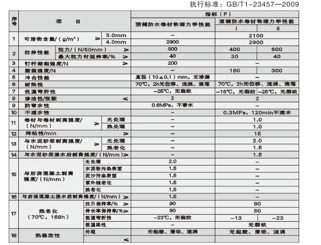 sbs改性瀝青防水卷材自粘 