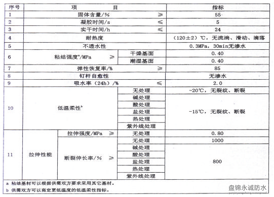 盤錦防水卷材價格