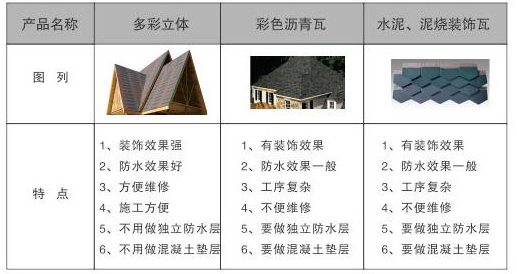 盤錦防水涂料價格